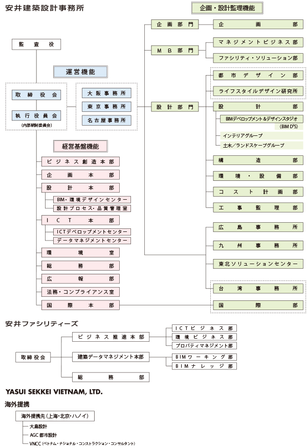 組織図