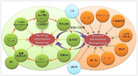 IPD / BIM