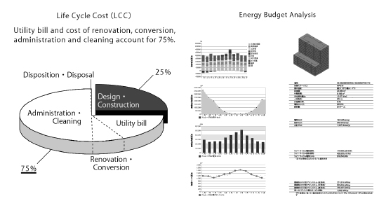 revit lite cost