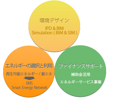 YASUI GREEN SOLUTION