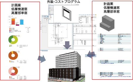 BIMによるCOST&VALUEの可視化