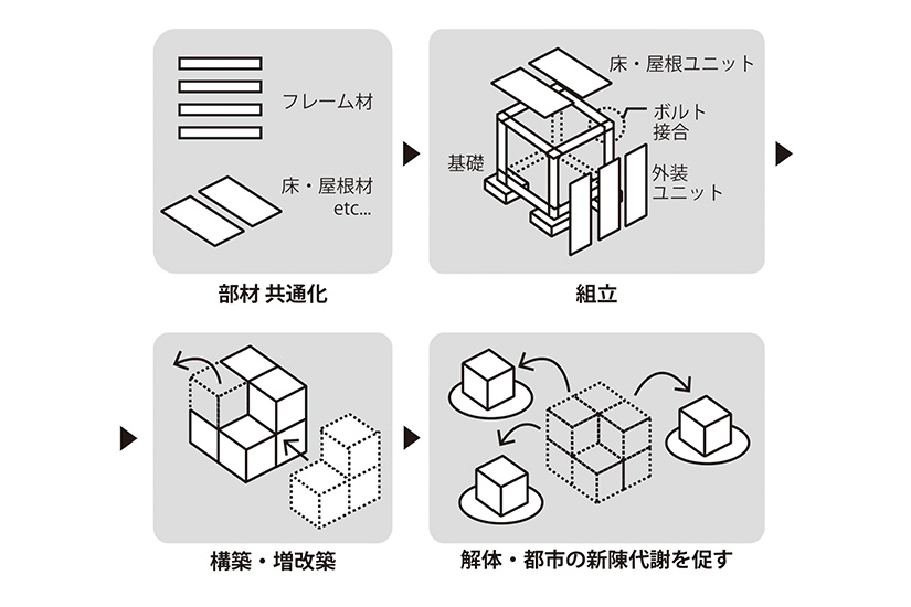 旧教育館跡地の暫定活用事業